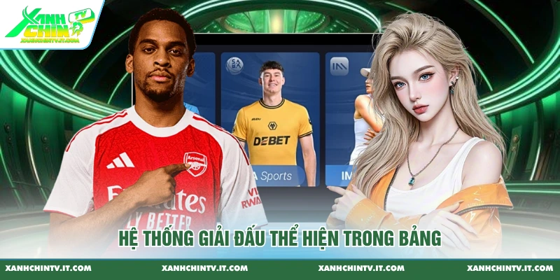 Hệ thống giải đấu thể hiện trong bảng